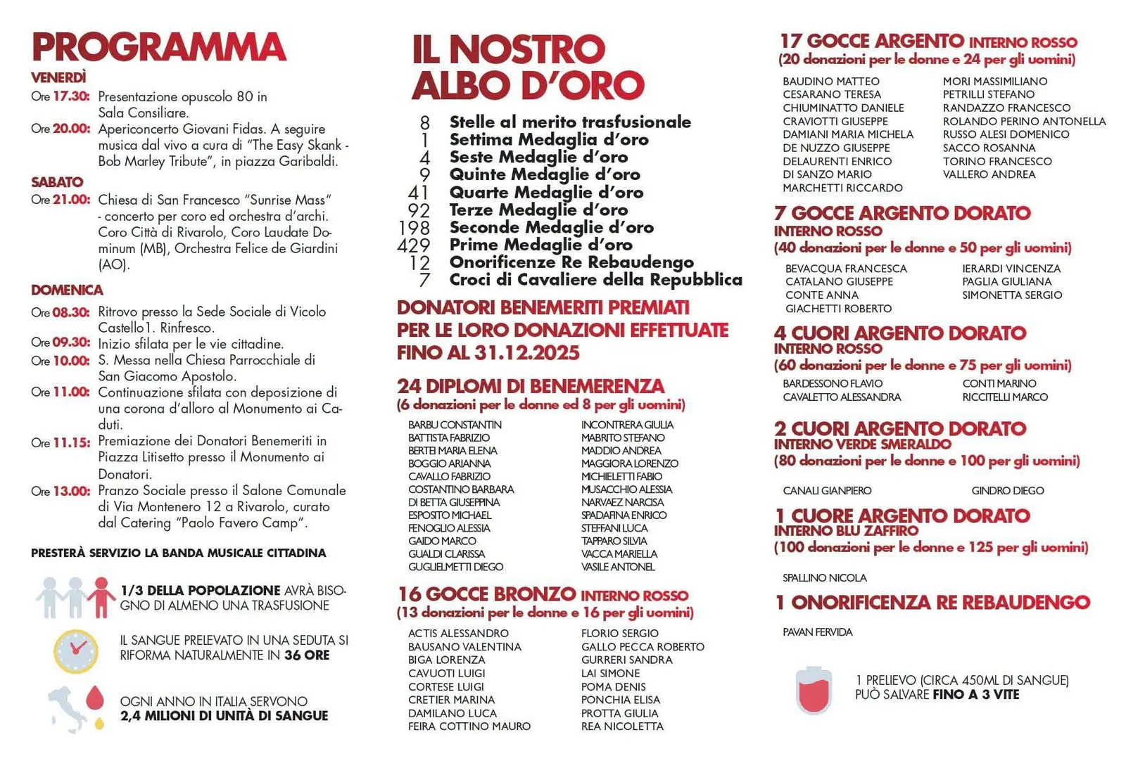 80 Anni di Vita. 80 Anni di Dono
